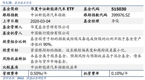 電動車景氣延續，新技術加速滲透 華夏中證新能源汽車ETF基金投資價值分析