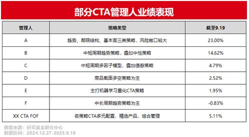 專業理財，信賴好買財富 基金、私募、信托的全面解決方案