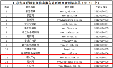 浙江公布互聯網新聞信息服務許可名單，紹興市僅少數單位獲準